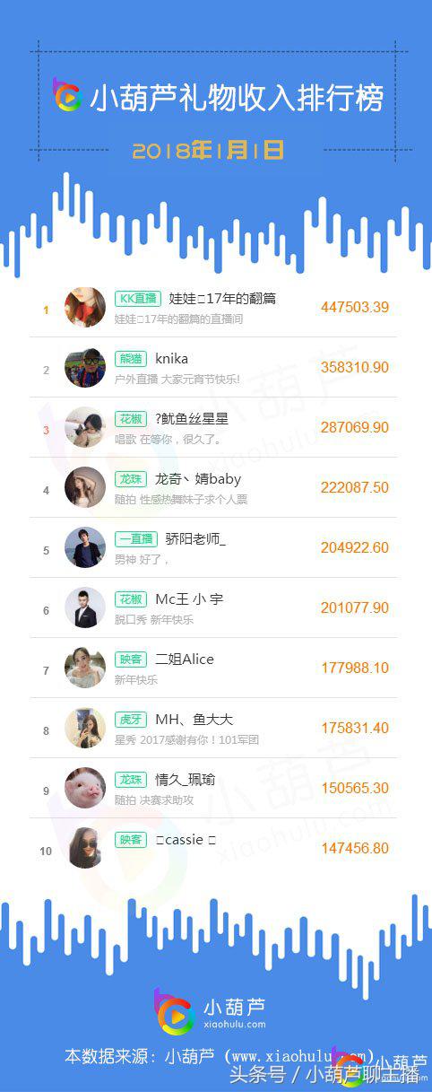 17shou和斗鱼签约了几年,斗鱼17shou什么时候上线
