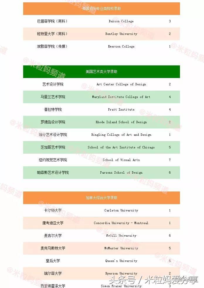 上海国际学校排行榜2023,海南上海世外国际学校