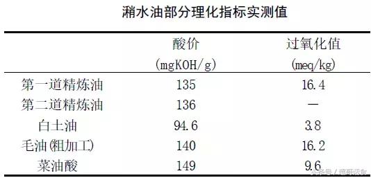 火锅店老油真的很香吗,火锅店老油判决