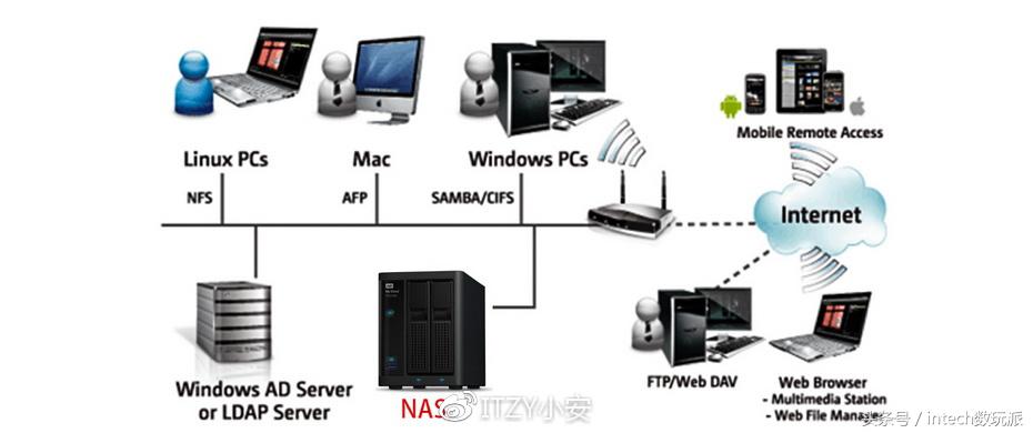西数mycloudhome拆解,西部数据mycloudex2