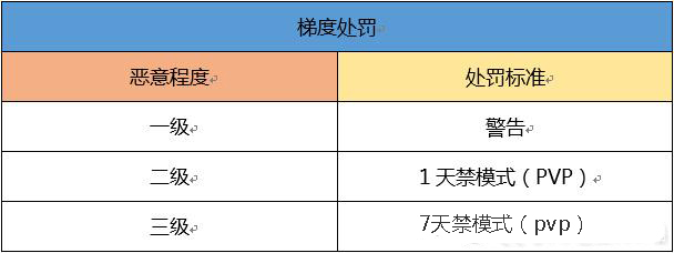 qq飞车手游强制下线,qq飞车手游封号机制