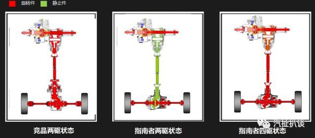jeep指南者怎么打开4驱,jeep指南者4wd使用方法