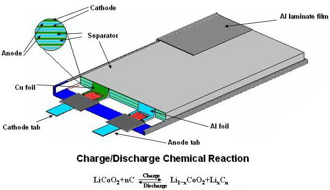 延长手机电池使用寿命的一些方法,手机用太久电池老化换电池有用吗