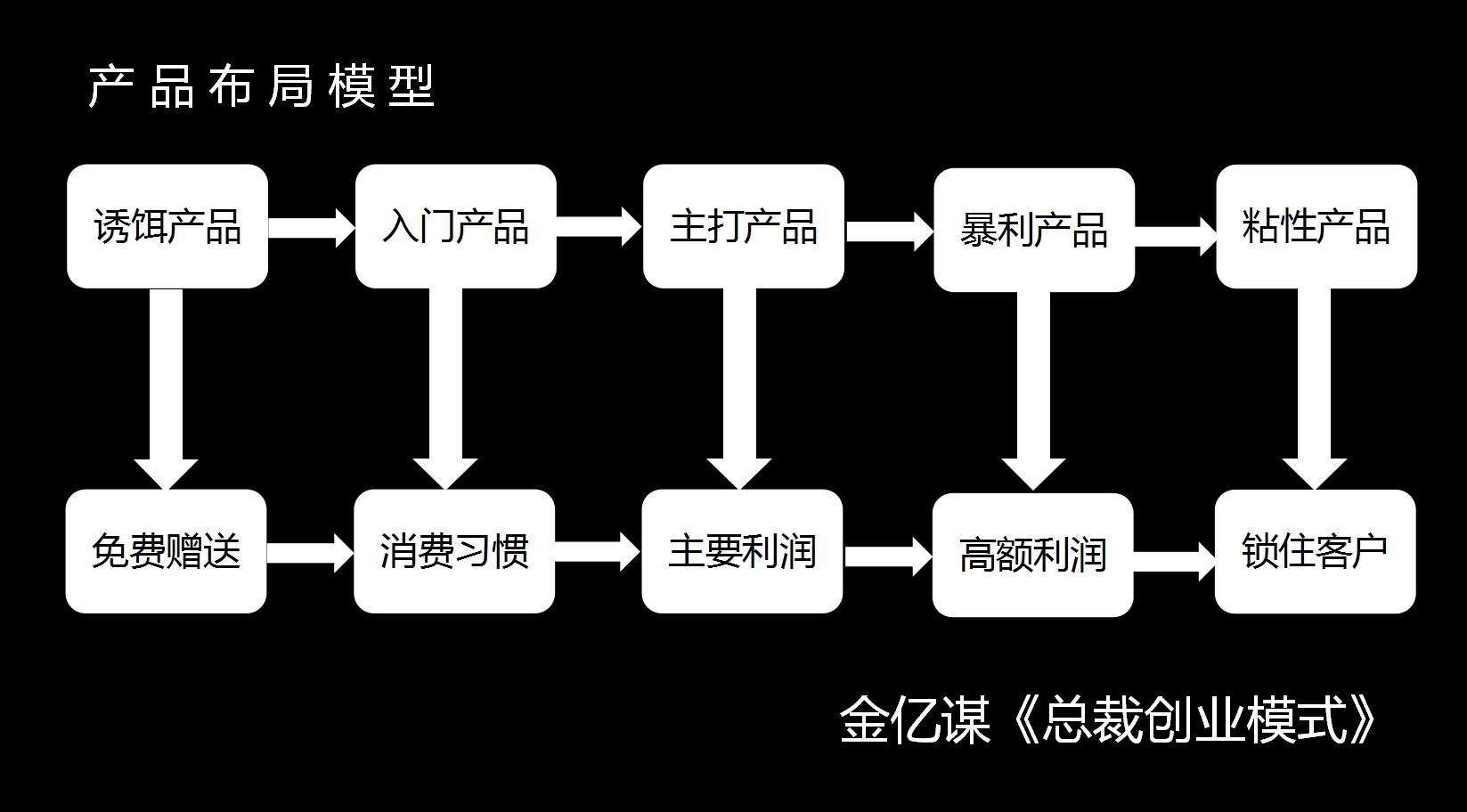 如何用500元赚钱创业计划,100个逆向思维创业赚钱方法
