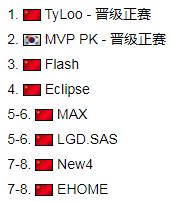 2018年top10战队csgo,csgo最新战队世界排名