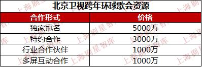 卫视跨年演唱会从什么时候开始,演唱会为什么亏本