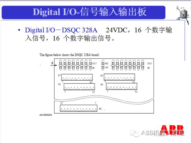 abb机器人基础知识有哪些,学习abb机器人需要具备哪些知识