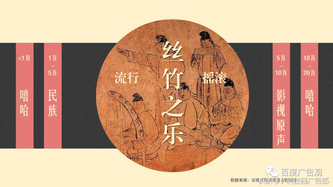 百度金融贷款,百度贷款数据