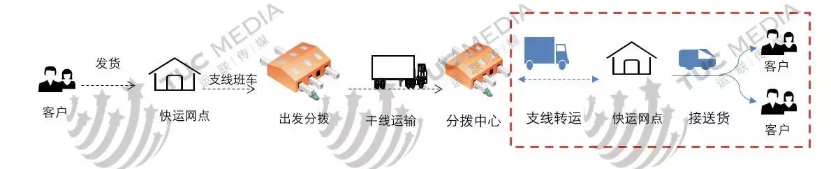 安能德邦壹米滴答哪个有优势,德邦安能