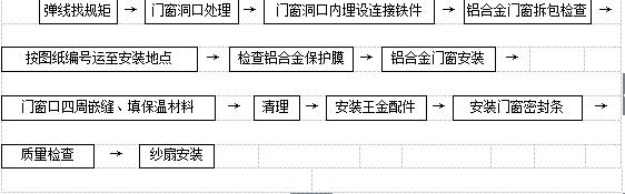 铝合金门窗边锁安装,铝合金门窗安装购买