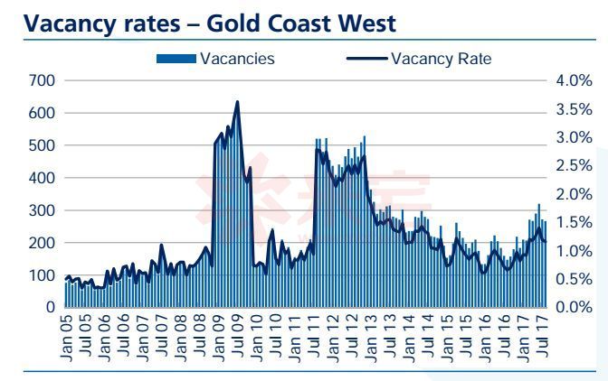 黄金海岸别墅值得买吗,黄金海岸的别墅好吗