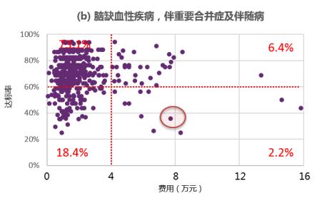 以“智慧质控”为药南山医院解可持续发展“三痛”