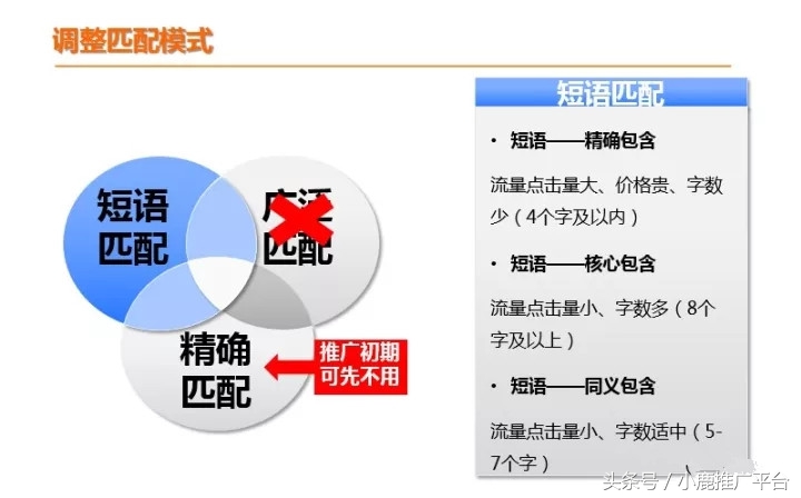 sem百度竞价推广技巧有哪些,sem百度竞价推广技巧是什么
