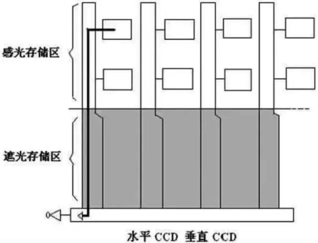 视觉检测传感器,视觉检测设备是什么
