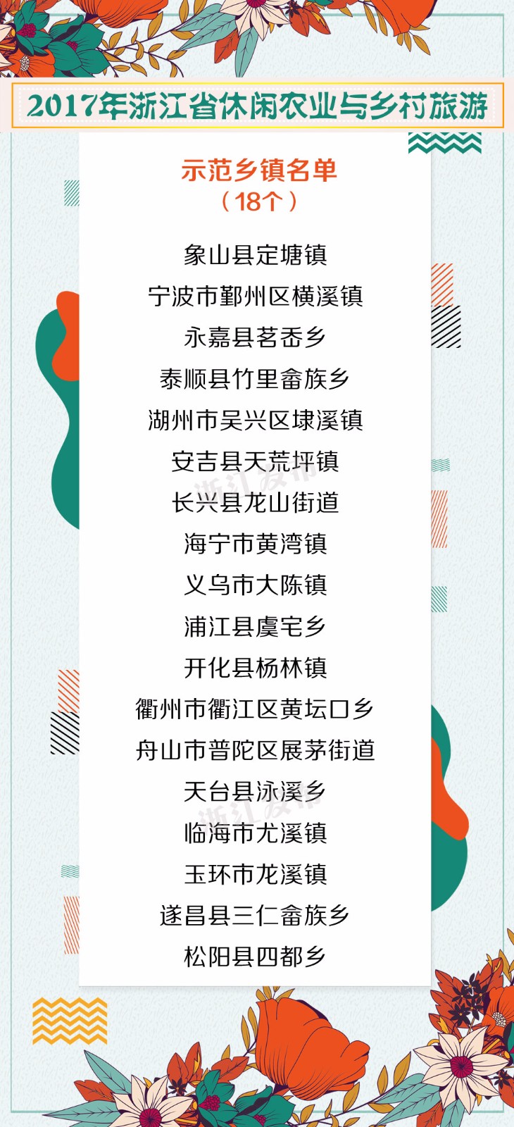 浙江省各地乡村旅游排名,浙江乡村游玩