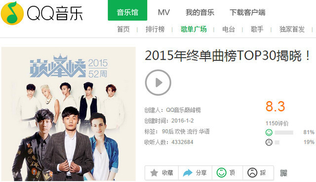 2015年的音乐推荐,2015音乐top10