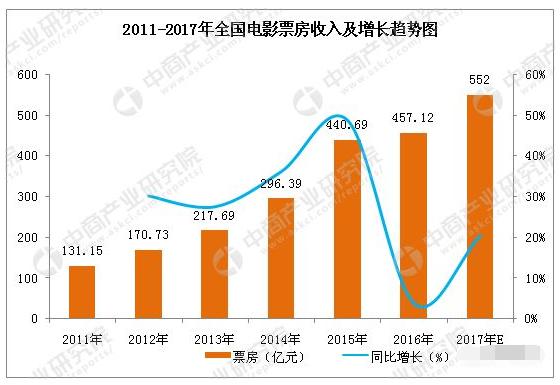 票房破新高的电影,国产文艺片票房前十