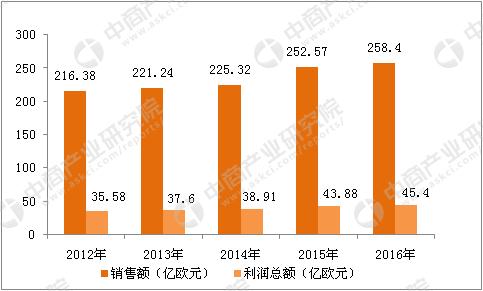 中药面膜市场前景如何,2022年面膜市场行情