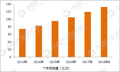 中药面膜市场前景如何,2022年面膜市场行情
