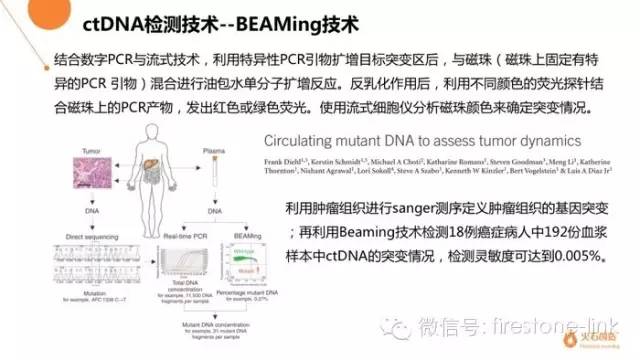 十张PPT让你轻松get“液体活检”新技术全貌!|hsmap系列