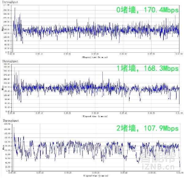小米路由3与原生openwrt系统PK战