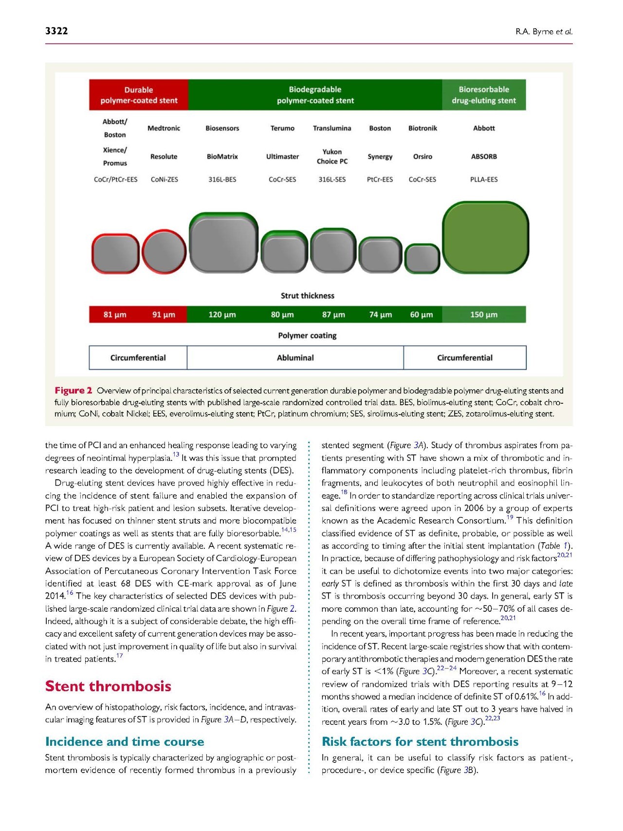 支架内血栓怎么处理,支架内血栓的原因及表现