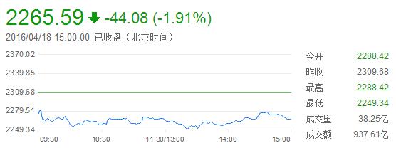 创业板个股暴跌13%说明什么,创业板今天大跌原因