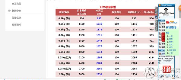 jpgoodbuy怎么样,jpgoodbuy转运使用教程