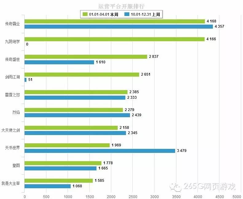 端游页游排行榜,页游端游热度排行榜
