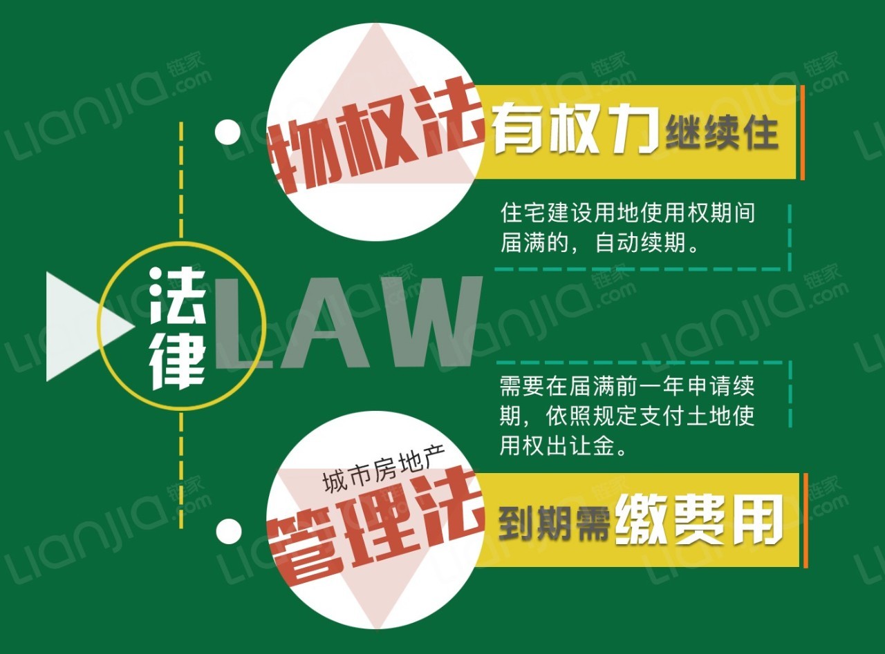 链家对房源产权负责吗,链家租房到期如何退房