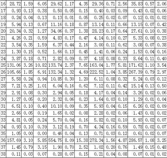 鐜绠″埗瀵圭粡娴庡彂灞曠殑绉瀬褰卞搷,cge鐜绠″埗