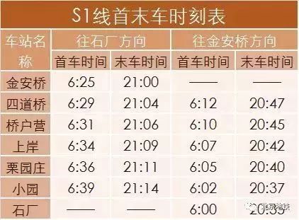 北京地铁一号线游览地点,北京地铁s1线路游玩攻略