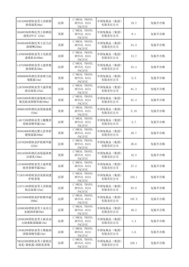 有哪些护肤品被曝光过,这几款护肤品已被拉入黑名单