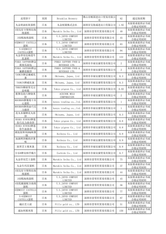 有哪些护肤品被曝光过,这几款护肤品已被拉入黑名单