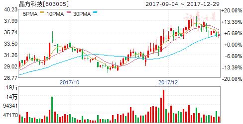 预计明天会涨的股票,明天有望涨停的股票2020年