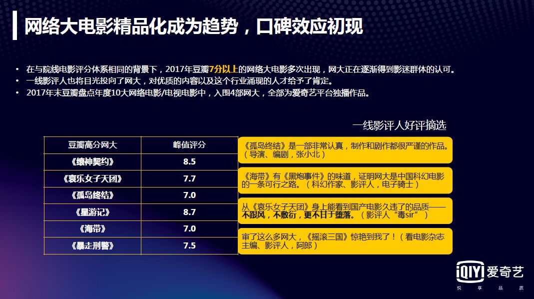 2017网络大电影行业报告：全年上线1892部，80%独播，投资回报率高达993%