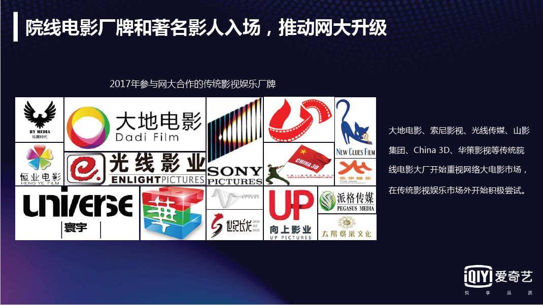 2017网络大电影行业报告：全年上线1892部，80%独播，投资回报率高达993%