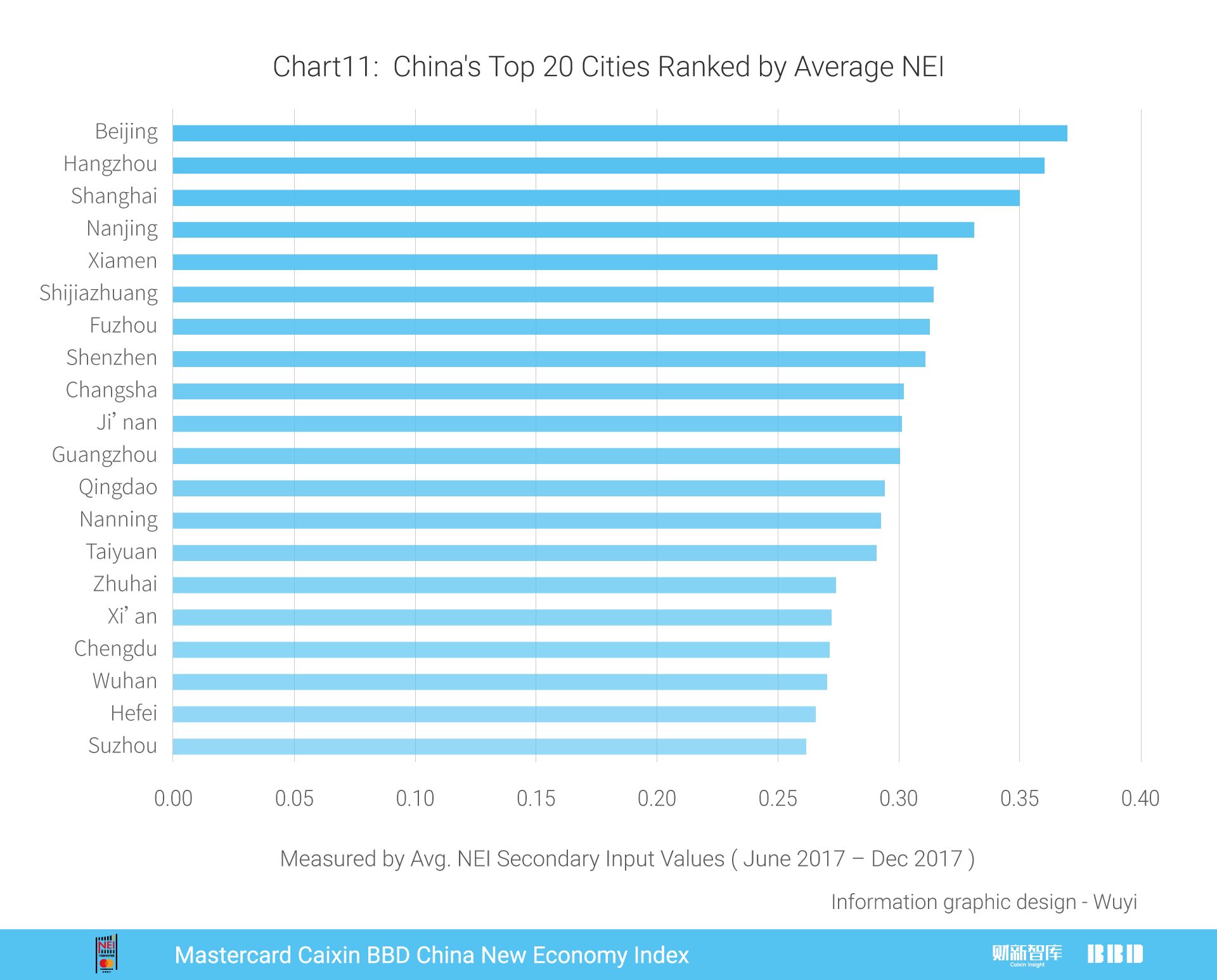 中国12月财新pmi指数,万事达2017