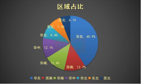 2022年即将开业的购物中心计划表,2019年全国预计开业购物中心盘点