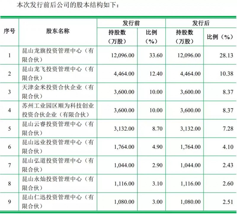 龙旗科技主要为哪家公司做odm手机,龙旗2021年odm出货量