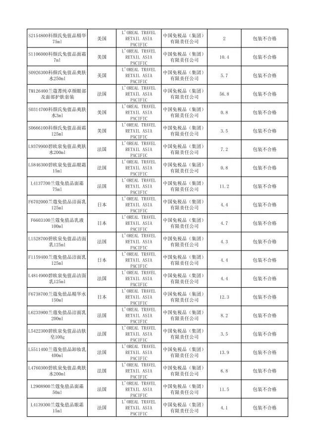 有哪些护肤品被曝光过,这几款护肤品已被拉入黑名单
