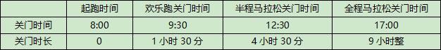 四川马拉松比赛时间表,四川今年半程马拉松在哪里举行