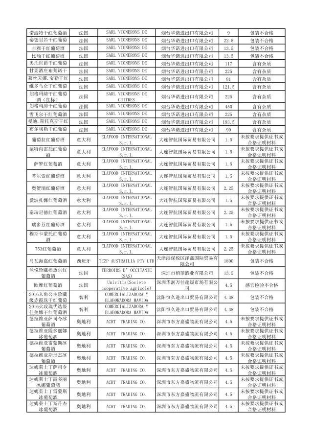这些化妆品不合格,这些化妆品抽检不合格你还在用吗