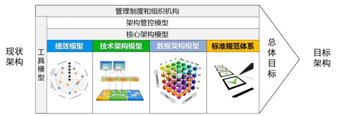 优秀方案推荐|亿迅科技市场监管信息平台体系解决方案