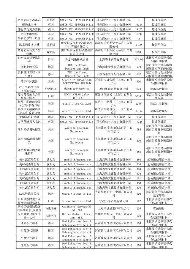 有哪些护肤品被曝光过,这几款护肤品已被拉入黑名单
