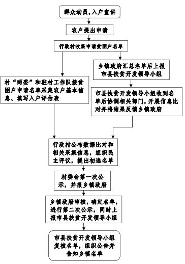 白沙扶贫书记,扶贫最新政策及知识