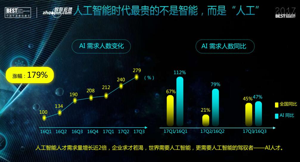 别再自卑经验不足！郑州人才大数据：1-3年职场新人最吃香