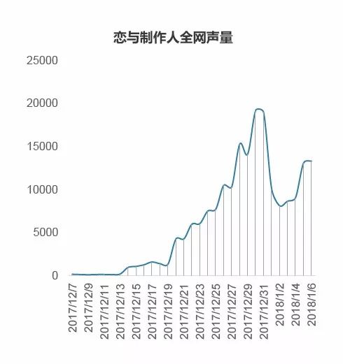 恋与制作人新pv获赞,恋与制作人最新卡面动态