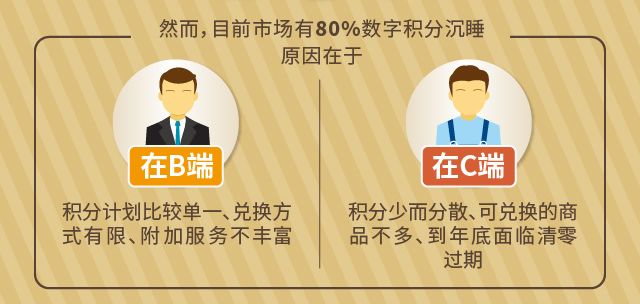 积分平台运营,积分兑换平台如何运作