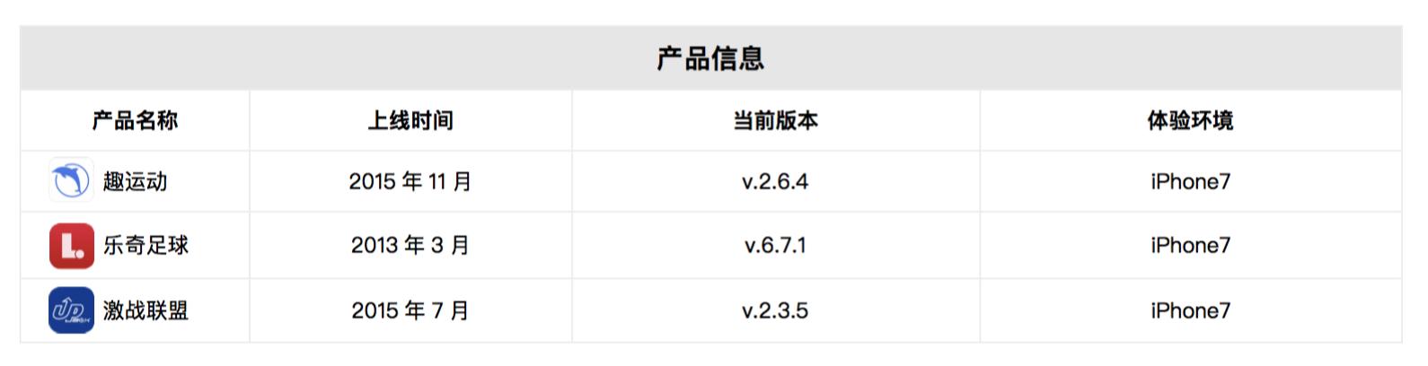 体育app的市场分析,体育app市场分析